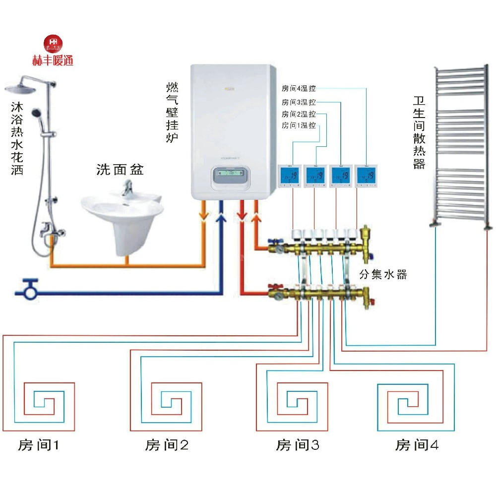 家用電采暖爐呵護女性健康，月子的奇葩風俗【赫豐恒潤】