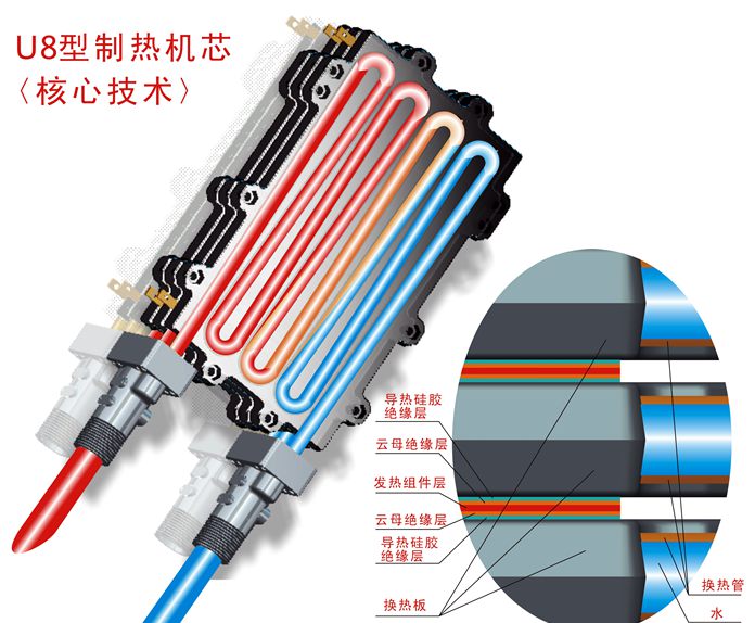 “博速Ⅲ” BASO電采暖爐電制熱機芯的特點