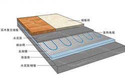 電地熱采暖系統