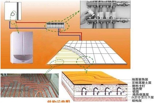 電鍋爐蓄熱采暖系統工作原理